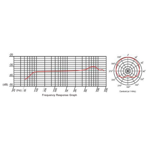 INVOTONE CM550PRO