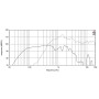 EIGHTEEN SOUND 15NCX1000/8