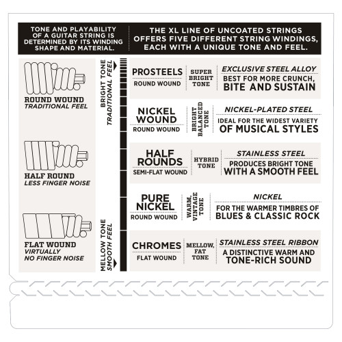 D'ADDARIO EXL170-5