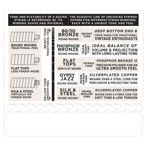 D'ADDARIO EFT16